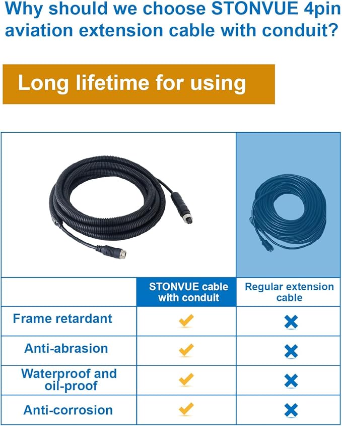 4 Pin Backup Camera Cable with Corrugated Tube Cover, 4 Pin Aviation Extension Cord, Weatherproof, Compatible with Rearview Camera Systems, Radar DVRs, CCTV Security Systems(10FT/3M)