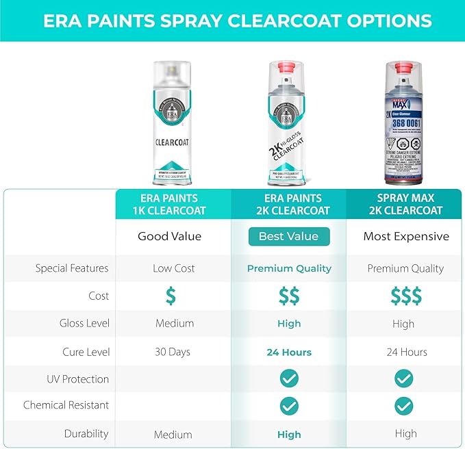ERA Paints 2K High Gloss Clear Coat Spray/Aerosol Can – Professional Quality & Finish - Easy to Use – Best Value (5 pack)