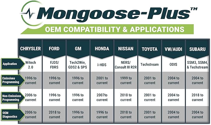 Opus IVS Mongoose-Plus J2534 OEM Vehicle Interface Cable - GM OEM Reprogramming and Diagnostics
