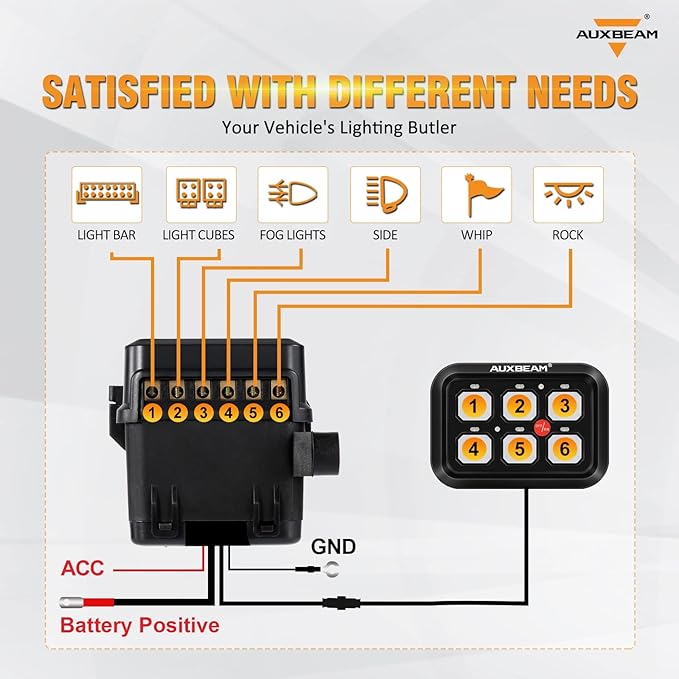 Auxbeam 6 Gang Switch Panel BC60, Universal Circuit Control Relay System Box with Automatic Dimmable On-Off LED Switch Pod Touch Switch Box for Car Pickup Truck UTV ATV Boat, 2 Years Warranty, Blue