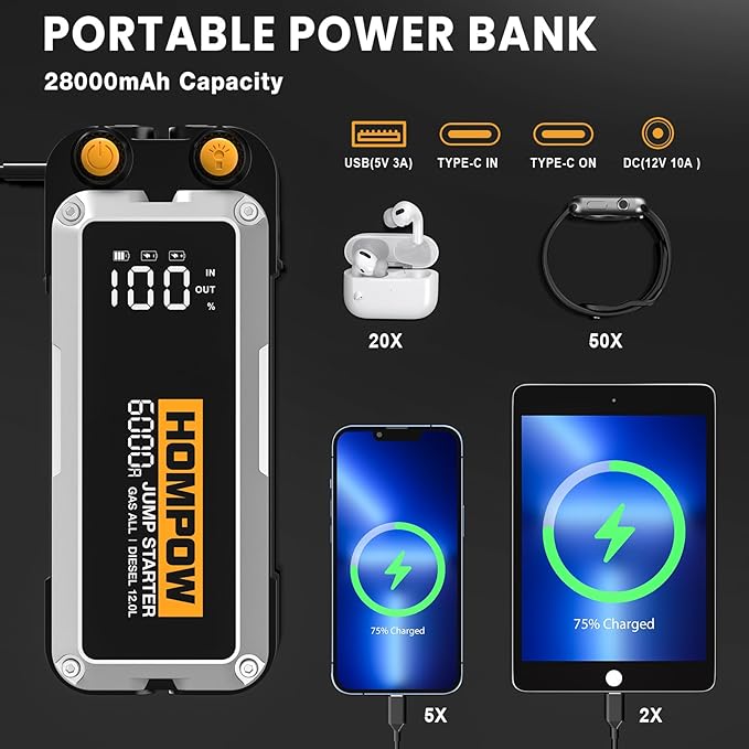 Jump Starter, 6000A Peak Portable 12V Car Battery Charger for All Gas and Up to 12L Diesel Engine, 28000mAh Jump Box with LED Light, USB, and LCD Screen