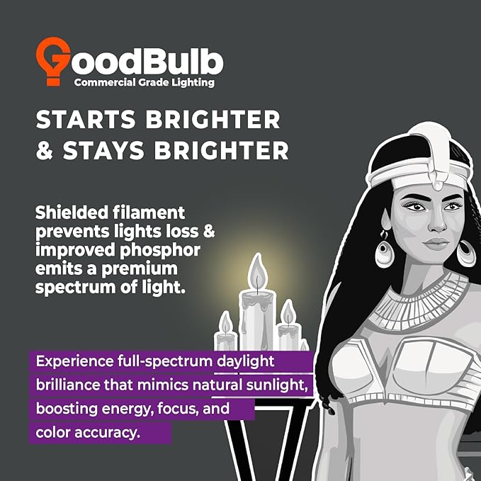 GoodBulb PLL36/865 36W 16.5" Twin Tube Compact Fluorescent Light Bulb 4-pin 2G11 Base 6500K Full Spectrum 2400 Lumen 36000 Hour Long Life Biax Pack of 10