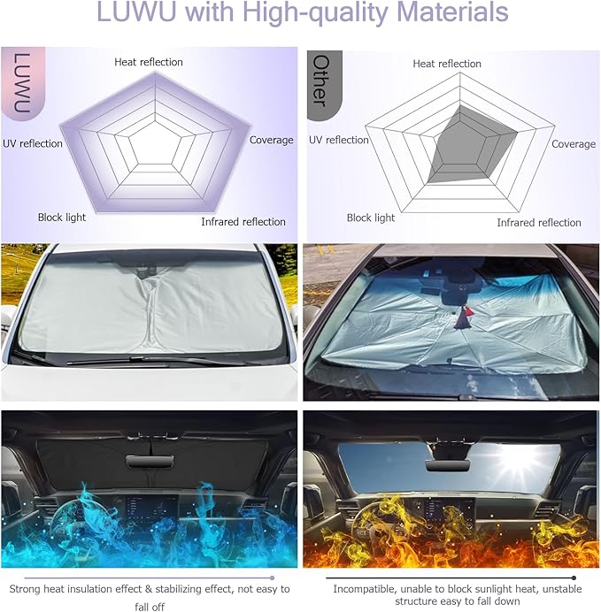 LUWU for 2024 2025 Lexus GX550 Windshield Sun Shade 2025 Lexus GX550 Windshield Sunshades 2024 2025 Lexus GX550 Accessories Foldable Sunshade Cover Block UV Ray Lexus GX550 Front Window Sunshade