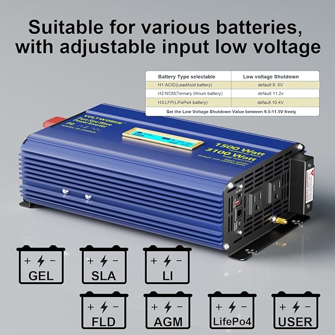 Pure Sine Wave Inverter 1500 Watt 12V to 110V 120V AC Surge Peak 3100W For 2 Seconds Power Inverter Built-in UL Fuse PD36W USB-C Port Compatible with Lithium Battery Starlink For Off-Grid Solar Car RV