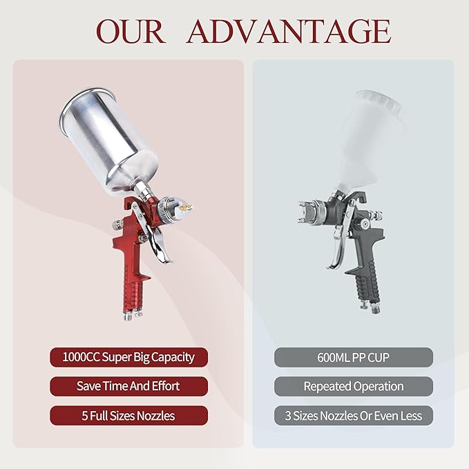 HVLP Spray Paint Gun, Automotive Gravity Feed Paint Gun Kit with 5 Nozzles,1.4mm 1.7mm 2.0mm 2.5mm and 3.0mm, 1000cc Aluminum Cup, Suitable for Auto Paint, Painting Cars
