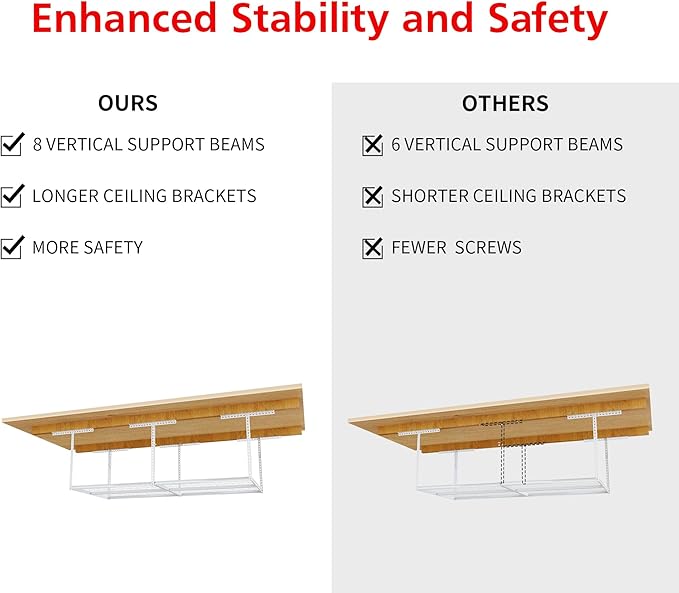 The Atlas Pro 4 x 8 ft Overhead Garage Storage Rack, Ultra Duty 1250lbs Weight Capacity, Adjustable Height 26"-48", White