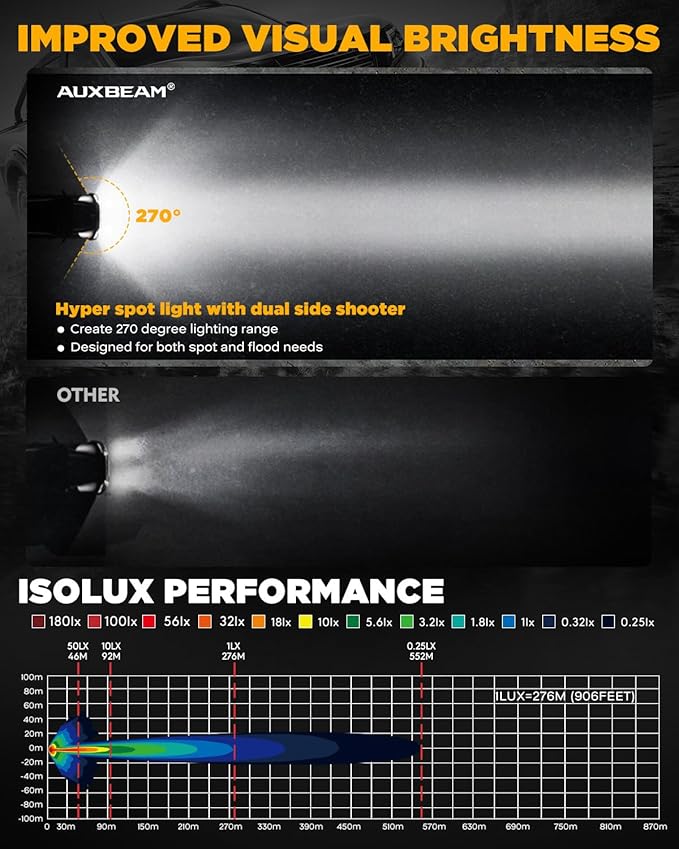 Auxbeam V-Ultra Series 3" 108W Side Shooter LED Pods with Amber DRL 3 Modes & Light Covers 270 Degree Wide Range 12800LM Round Offroad Driving Light Bar for Truck Jeep ATV UTV, Pair