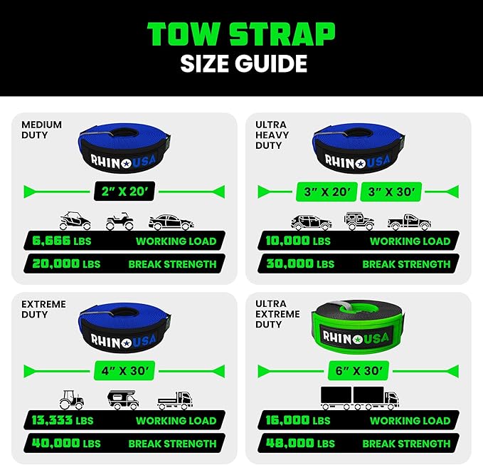 Rhino USA Recovery Tow Strap (2"x20')- 20024lb Break Strength- Emergency Recovery Strap Tow Rope for UTV, ATV & More- Heavy Duty Towing Strap for Offroad 4x4 Use- Compatible with RZR and Can-Am (Blue)