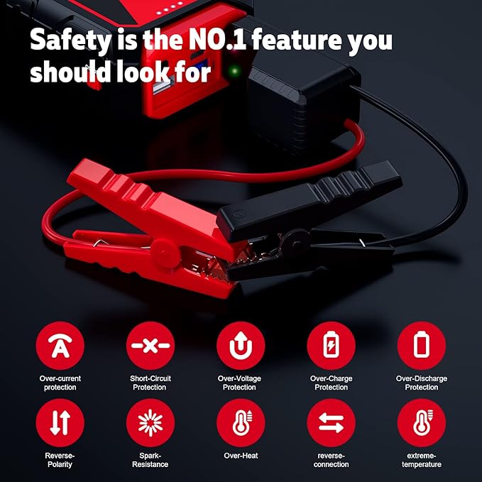 Jump Starter 3000A Car Jumper Starter, 12V Jump Box for Car Battery up to 10L Gas or 8L Diesel Engine Battery Jumper Starter Portable with Power Bank/Dual Output/LED Light
