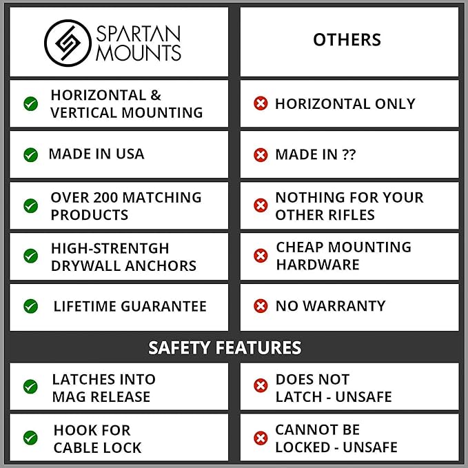 Spartan Mounts Universal Pistol Revolver Wall Mount | Display Hook Adapter Bore Mount Storage System for Gun Airsoft Pistol Revolver (10mm/.40/.45)