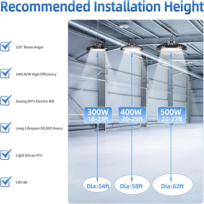 3 Pack 500W LED High Bay Light 72,500LM DLC ETL Listed Industrial Grade UFO Light Dimmable IP65 Waterproof 5000K Commercial Bay Lighting for Warehouse Garage Factory 110V 120V