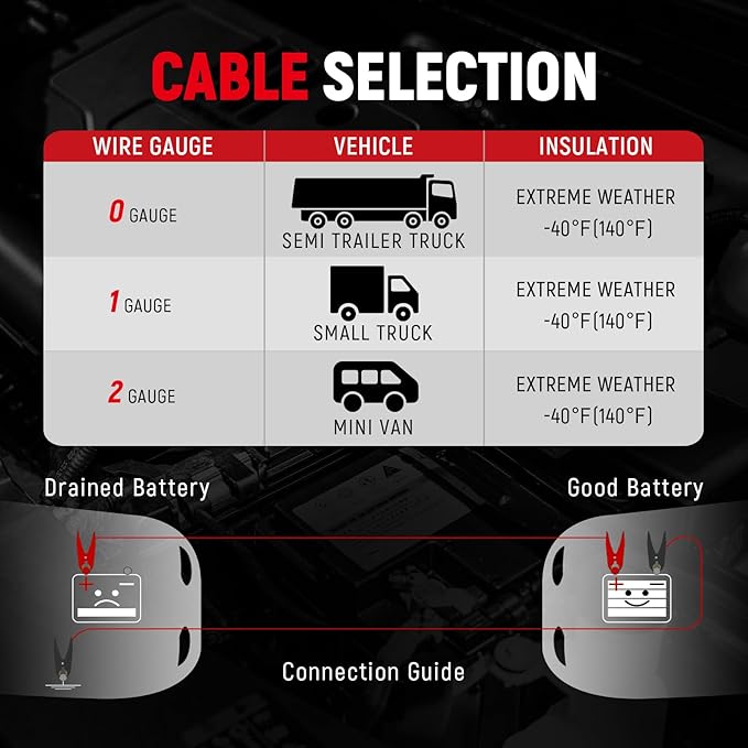 TOPDC 4 Gauge 20 Feet Jumper Cables for Car, SUV and Trucks Battery, Heavy Duty Automotive Booster Cables for Jump Starting Dead or Weak Batteries with Carry Bag, (TD-P0420)