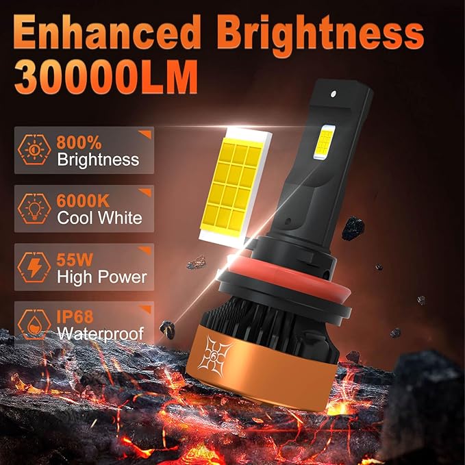 HIKARI WINGS H1 LED Fog light, 30000LM Pure White 6000K LED Bulbs, Plug & Play IP68 Waterproof Pack of 2