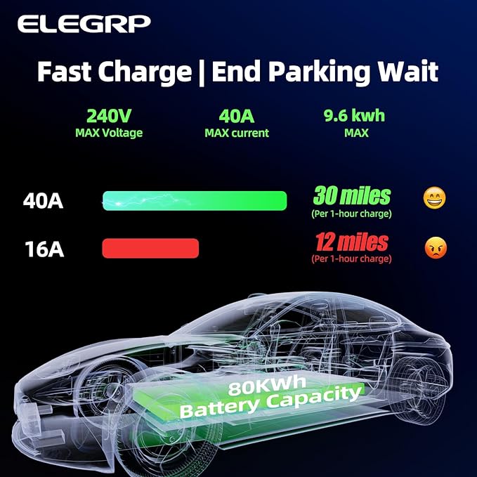 ELEGRP Level 2 EV Charger for Home, 40 Amp, ETL Certified, PBE & LCD Technology, 25ft J1772 Cable with NEMA 14-50 Plug, Plug and Play, 240V for BEVs/PHEVs