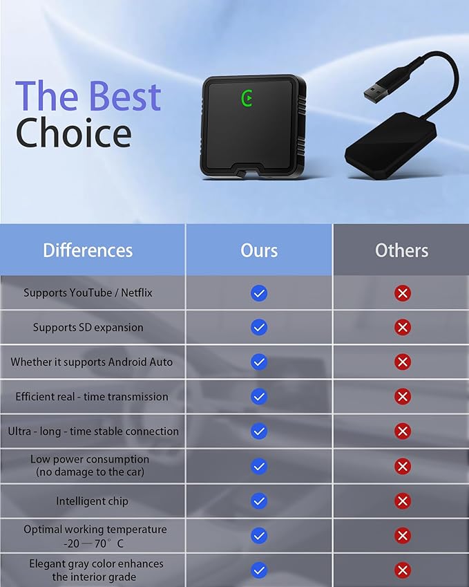 Wireless Carplay Adapter 2025 Ai Box for iPhone & Android Auto with Netflix YouTube Supports TF card Dongle Plug and Play Easy Setup Carplay Video entertainment box for iOS 10+ and cars after 2015 Car