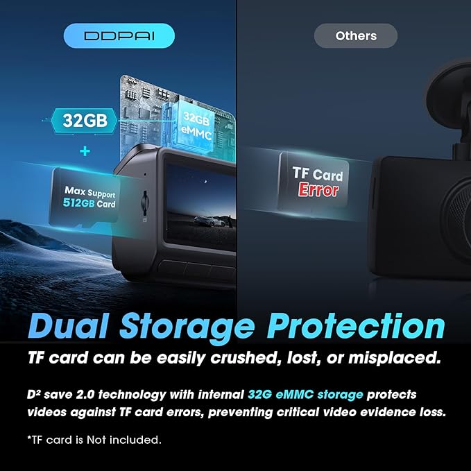 DDPAI Dash Cam Front and Rear, 4K + 1080P Dash Camera for Cars, Real 4K Dashcam with 32G eMMC, Full Color Night Vision, 5GHz WiFi 6, 7 Days Parking Mode, GPS, 3" IPS, ADAS, WDR, Loop Recording, Z60