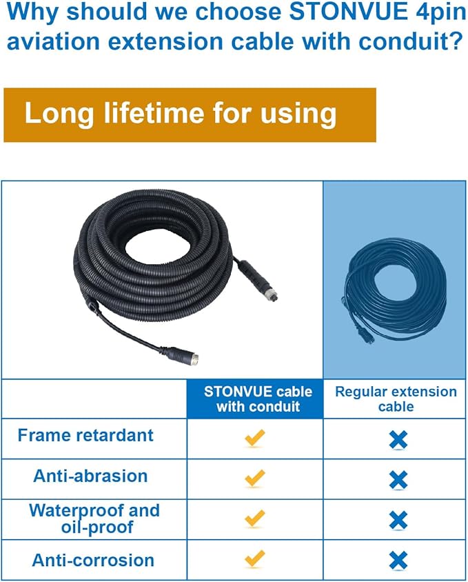 4 Pin Backup Camera Cable with Corrugated Tube Cover, 4 Pin Aviation Extension Cord, Weatherproof, Compatible with Rearview Camera Systems, Radar DVRs, CCTV Security Systems(33FT/10M)