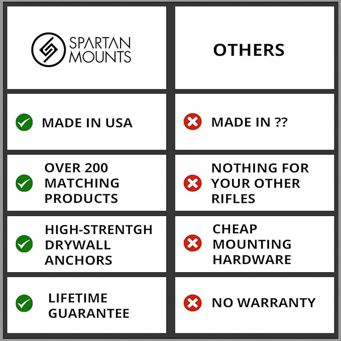 Spartan Mounts Heavy-Duty Flashlight Mount Compatible with MagLite C-Size | Wall or Surface Mounting Kit | Closet Safe Room Emergency Blackout Power Outage Garage Workshop Basement | Made in USA