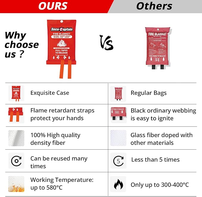 SecuCaptain Emergency Fire Blanket for Home - 2 Pack 60"x60" X-Large Flame Retardant Blankets with Fireproof Tabs for House Camping Kitchen Fire Protection Survival Safety