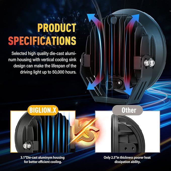 BIGLION.X 7inch Amber Round Off Road Lights Pair 210W 32000LM Super Bright Yellow LED Offroad Driving Lights Spot Lights Waterproof IP68 With EMC 12V-32V for Pickup Trucks SUV UTV