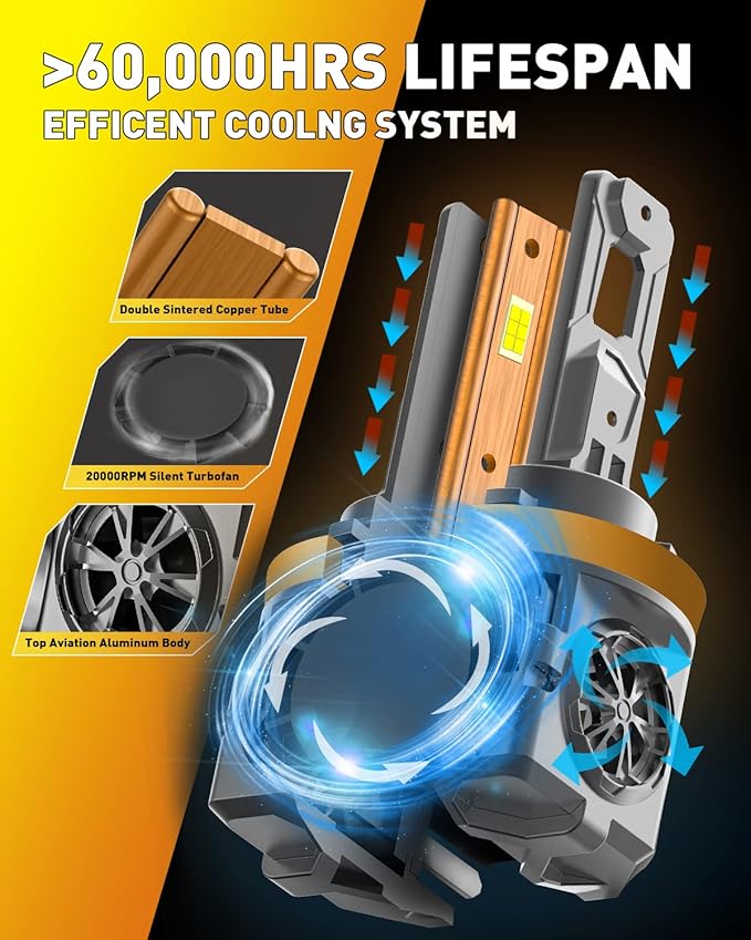 Latest H11/H9 Bulbs, 40,000LM 900% Ultra-Brightness, Real 1:1 Halogen Mini Size, 10-Year Extended Lifespan, 6500K White Illumination for Automotive H11 Fog Lights, Plug and Play, Pack of 2
