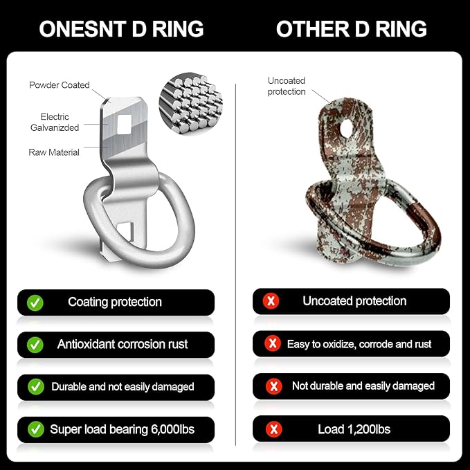 D-Rings, Truck Tie Downs Anchor 3/8" Heavy Duty 6000 Pound Steel Tie-Down Ring for Loads on Trucks, Trailers, Boats, RV Campers, Vans;for Kayaks, Motorcycles, Deliveries, ATVs （Pack of 6）