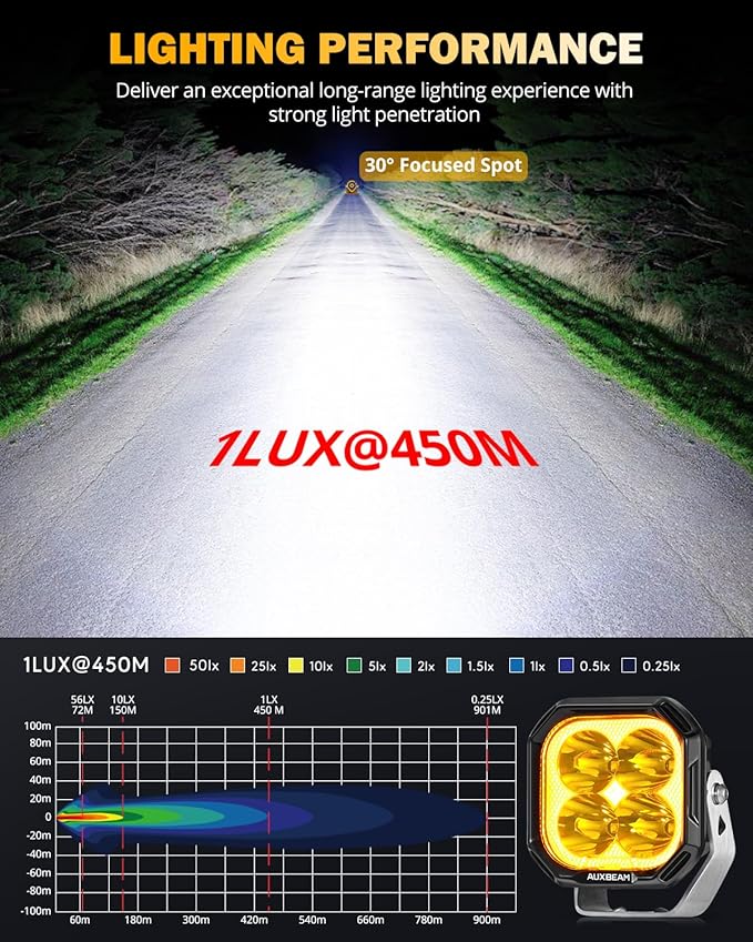 Auxbeam Color Play Series 3" LED Pod Lights, Offroad Spotlights with Amber White DRL & Turn Signal 11600LM Super Bright Square 100W Spot Beam Fog Cube Ditch Lights for Jeep ATV UTV, 2 Years Warranty