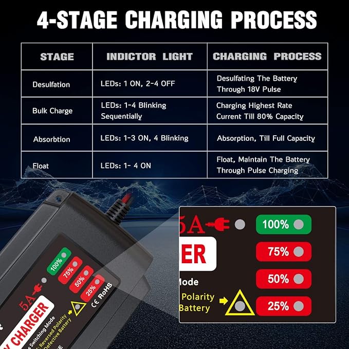 BMK 12V 5A Smart Battery Charger Portable Battery Maintainer with Detachable Alligator Rings Clips Fast Charging Trickle Charger for Car Boat Lawn Mower Marine Sealed Lead Acid Battery