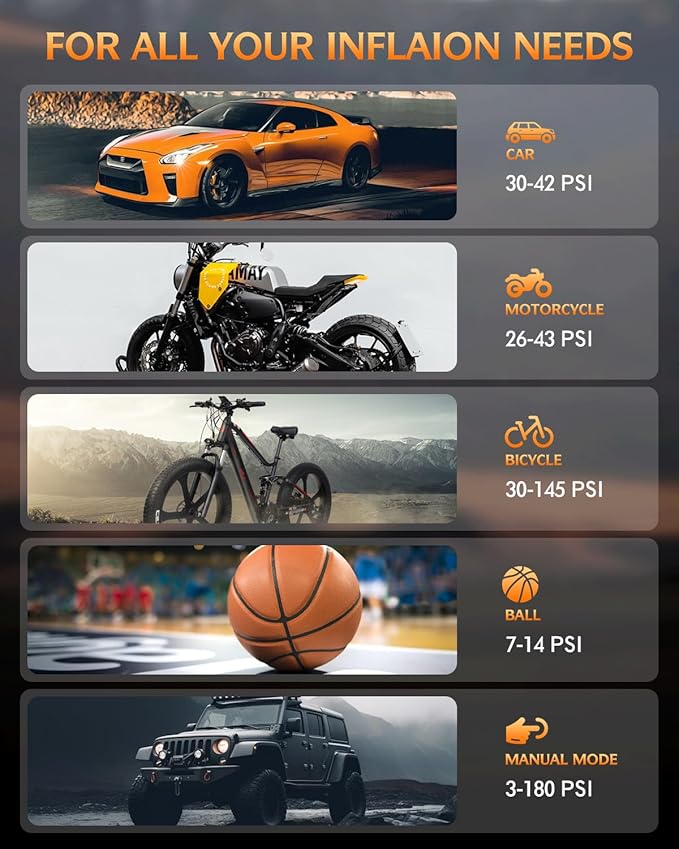 Tire Inflator Portable Air Compressor,180PSI & 3X Faster Air Pump for Car Tires with Digital Pressure Gauge, 25000mAh Air Compressor for Car, Motorcycle, Bicycle, Ball and More.