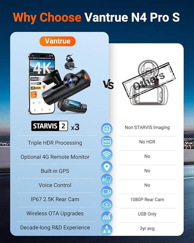 Vantrue N4 Pro S 4K 3 Channel Dash Cam w/Triple STARVIS 2, 4K+1080P+2.5K Front Inside Rear Dash Camera, HDR IR Night Vision, Voice Control, Parking Mode, GPS, Wi-Fi, Support 1TB