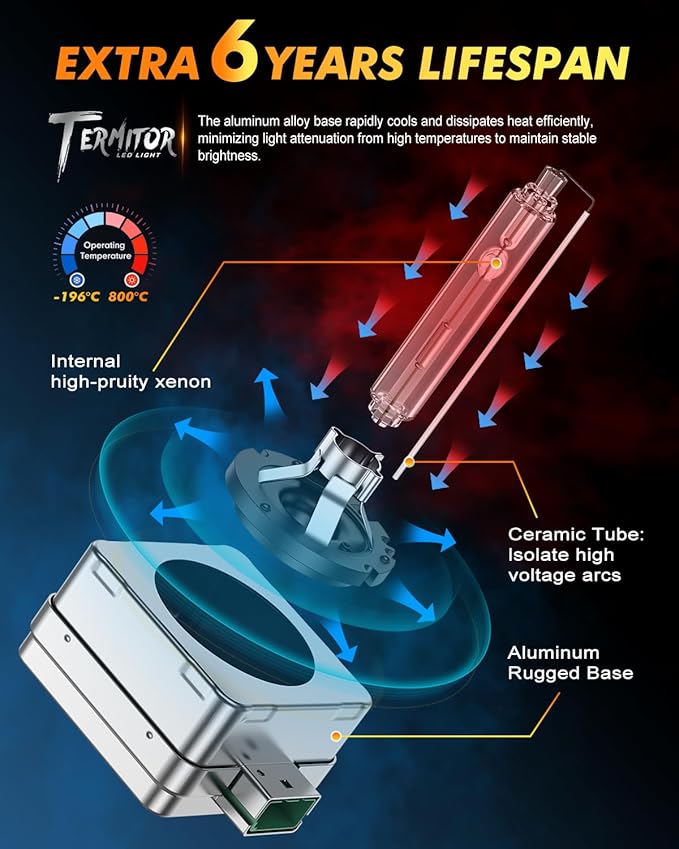 D3S Xenon HID Headlights Bulbs, 400% Enhanced Brightness, 6000K 35W Cool White High/Low Beam, Replacement 66340 42403 42302, IP68 with Metal Base, Plug and Play, Pack of 2