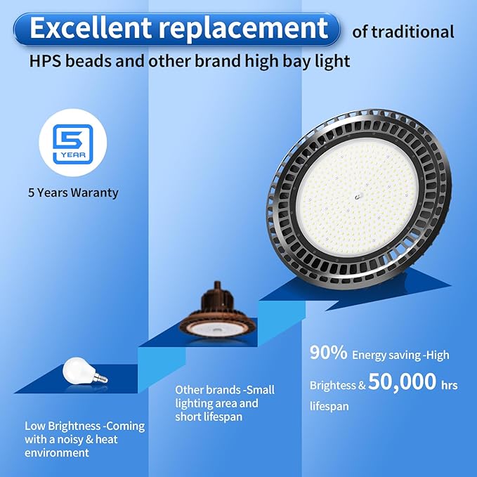 9 Pack 400W LED High Bay Light 56000LM 5000K 120VAC UFO Light IP65 Waterproof Dimmable Commercial Bay Lighting for Workshop|Garage|Factory -ETL&DLC Listed