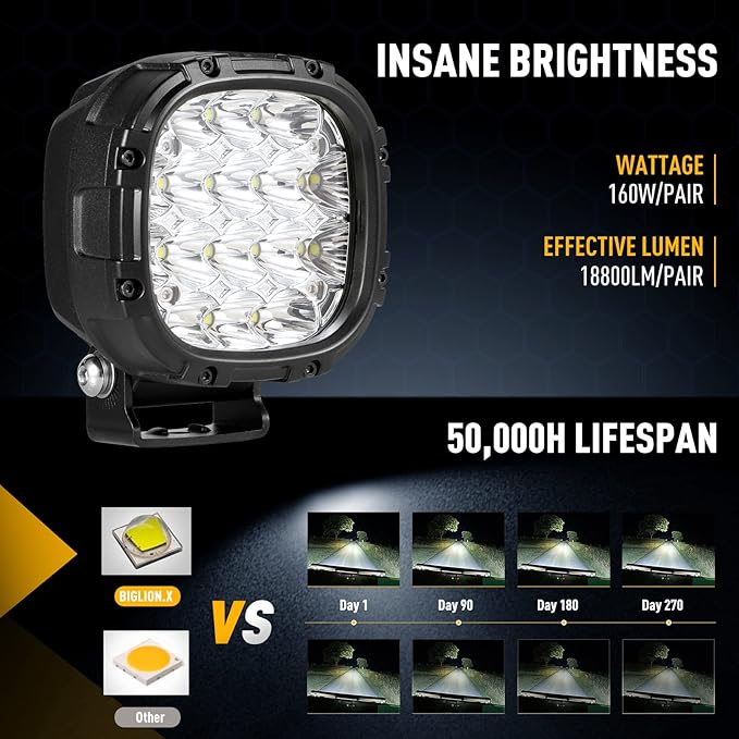BIGLION.X 4 Inch 160W 18800LM Round LED Offroad Lights Driving Spotlights Fog Light Super Bright Bumper Off Road Driving Light with Wiring Harness IP68 for Pickup Trucks SUV ATV UTV