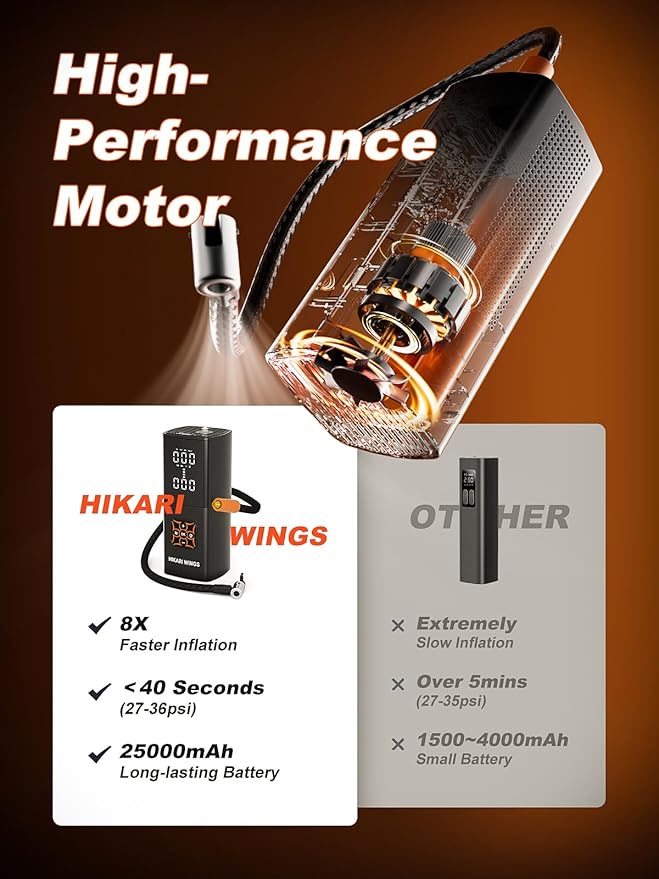 HIKARI Tire Inflator Portable Air Compressor-8X Faster, 25,000mAh Battery, 150PSI Cordless Air Pump with Digital Pressure Gauge for Car, Bike, Motorcycle, Balls