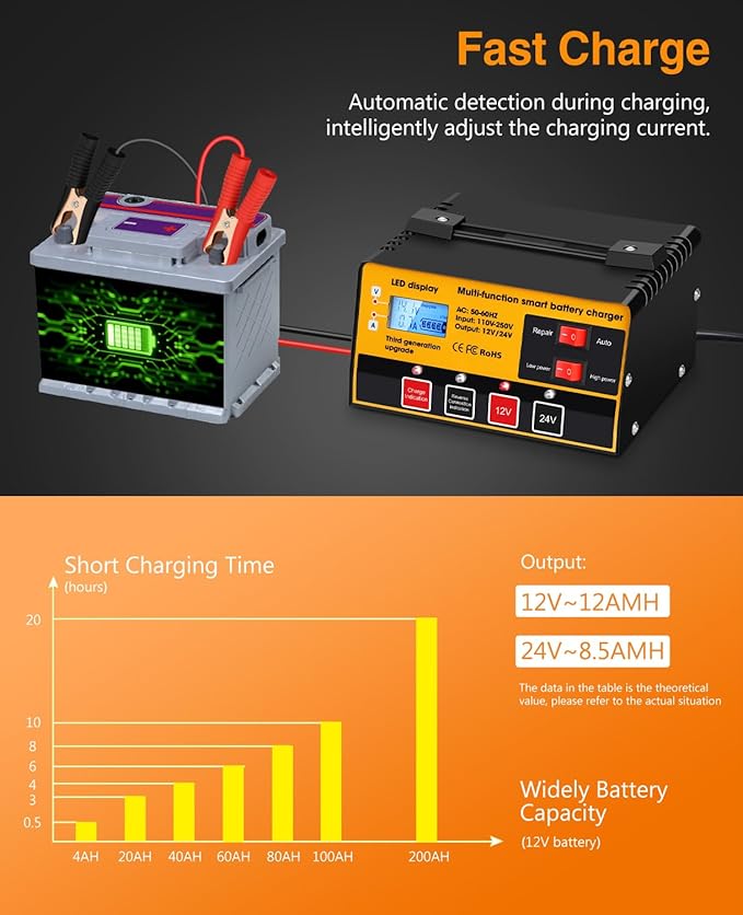 Outerman Car Battery Charger,12V-12A/24V-8.5AMH Smart Automatic Battery Charger,High/Low Power Trickle Charger Battery Maintainer and Desulfator,for Motorcycle Lawn Mower Marine Lead Acid Batteries