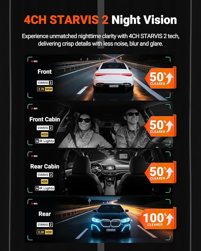 Vantrue N5S 4 Channel 360 Degree WiFi Dash Cam, STARVIS 2, IR Night Vision, 2.7K+1080P*2+1440P Front Rear Inside Dashcam, Voice Control, GPS, 24 Hours Parking Mode, LTE Support, Support 1TB Max