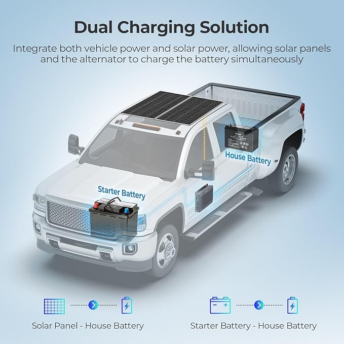 RENOGY 12V/24V 50A DC-DC Charger with MPPT - IP67 Waterproof Solar & Alternator Charger 720W Boost Buck Voltage Battery Chargers for RV, Marine, Lithium/AGM/Gel Batteries