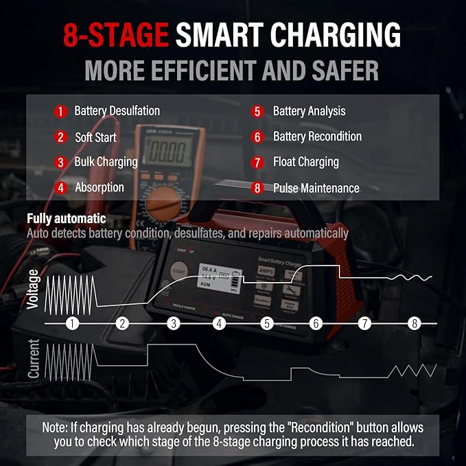 TowerTop 3/15/25 Amp Car Battery Charger, 12V Fully Automatic Smart Battery Maintainer with Engine Start, Auto Desulfator, Battery Repair, for All Lead-Acid and LiFePO4 Batteries