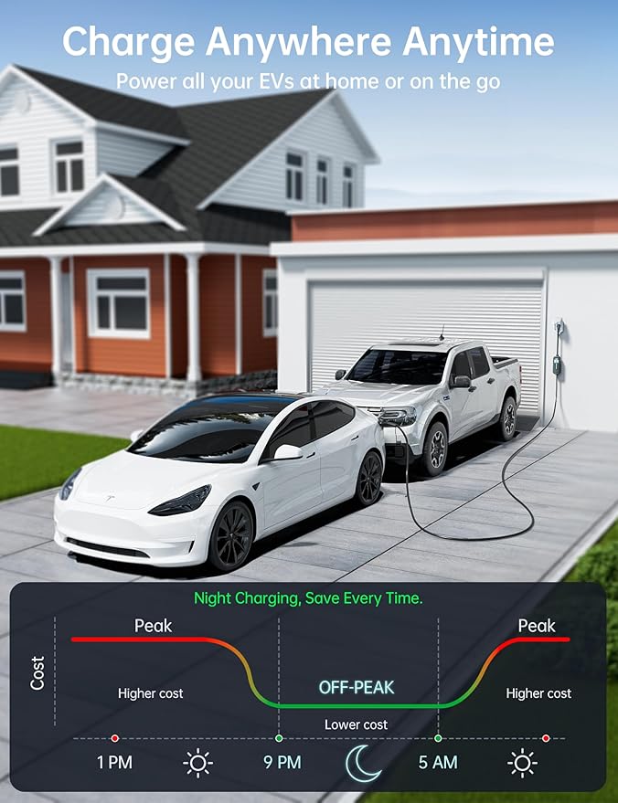 Raylix 32A Level 2 Fast Tesla Charger, [Adjustable Current, Delay Charge & Smart Display], 7.68KW Tesla Mobile/Home Charger, 21ft Cable, Connector for Tesla Model X/Y/3/S/Cybertruck, NEMA 14-50 Plug
