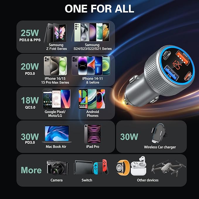 USB C Car Charger 5 Pack, 65W Dual 12V USB C & USB A Car Charger with Voltage Display Multi Port PD/QC 3.0 Fast Charge Cigarette Lighter Adapter for iPhone 16/15/14/13 Pro,Galaxy S25,Android(Grey)