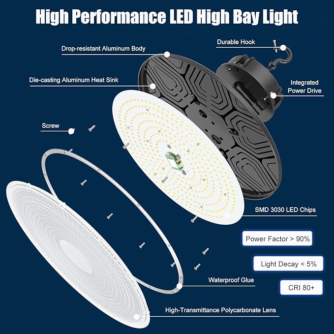 BBESTLED 150W LED UFO Baylight 21000 Lumens IP65 Waterproof Dimmable LED Work Bench Light for Workshop Gym Car Garage, Warehouse Light Low Bay Commercial Ceiling Lighting AC100-277V Input