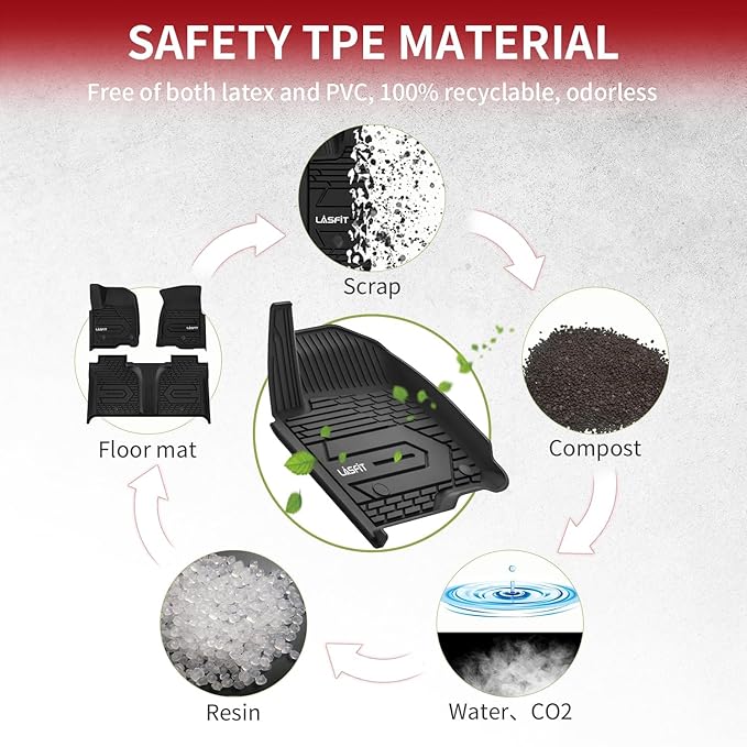 LASFIT Floor Mats 2019-2025 for Chevy Silverado/GMC Sierra 1500, 2020-2025 2500 HD/3500 HD, Crew Cab Only(Fit with Rear Under-Seat Storage, But Not Fit 2nd Row Plastic Storage) All Weather TPE Mats