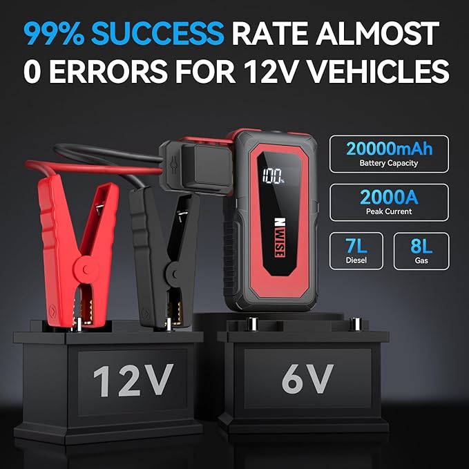 NWISE Car Jump Starter, 2000A Peak 20000mAh Portable Battery Pack with Smart Safety Jumper Clamps,12V Jump Boxes with LCD Display, LED Light, USB Ports