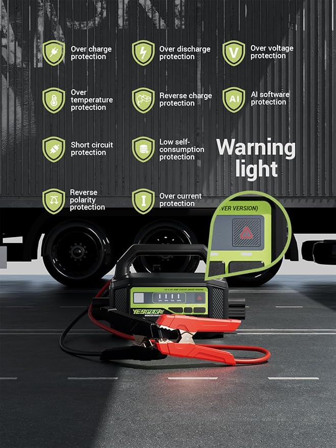 YESPER 12V/24V Car Jump Starter, 6000A Peak 5.1 lbs Portable Jump Starter Battery Pack Quick Charge with AC Adapter 36400mAh Battery Booster Pack (Up to All Gas/Diesel Engine) Jumper Box