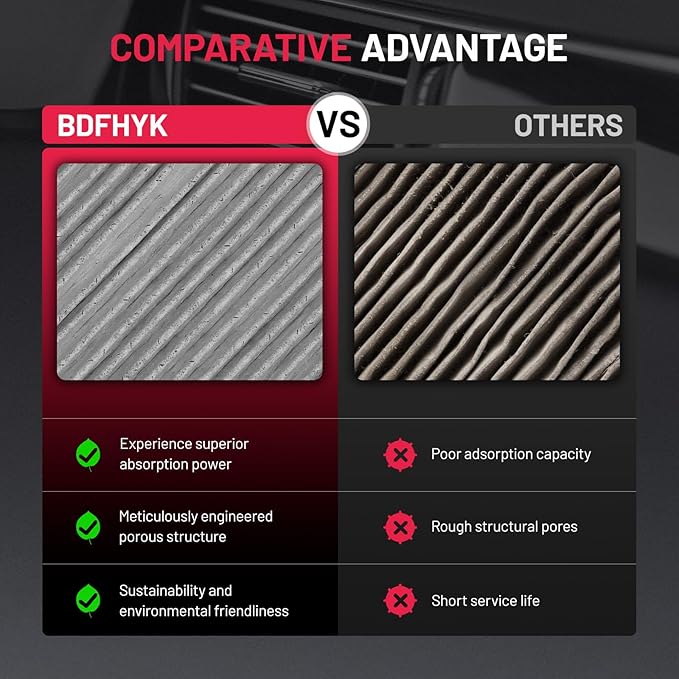 BDFHYK Cabin Air Filter with Activated Carbon Compatible with Chrysler 200 2015-2017, Compatible with Jeep Cherokee 2014-2018, Replace# CF12000, 68223044AA