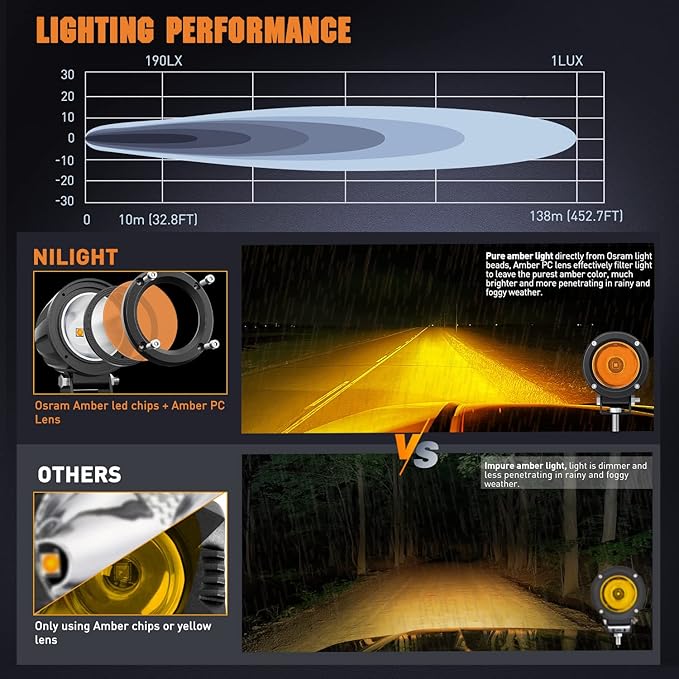 Nilight Motorcycle Led Pods Amber Fog Lights 2PCS 3Inch Yellow Round led Offroad Built-in EMC Driving Lights w/ 18AWG DT Wiring Harness Kit for Motorbike SUV ATV Truck Boat Tractor