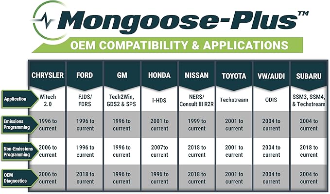 Opus IVS Mongoose-Plus J2534 OEM Bluetooth Wireless Vehicle Interface Cable - VW/Audi OEM Reprogramming and Diagnostics