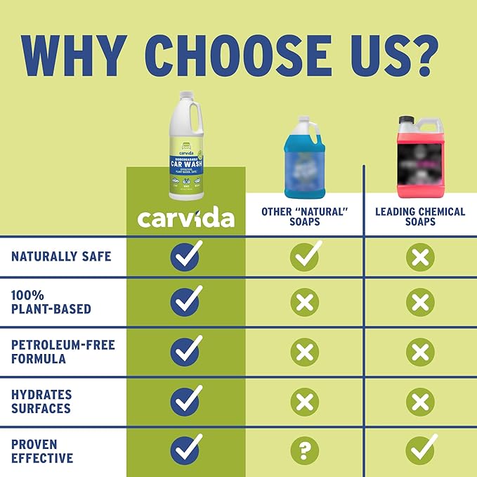 Biodegradable Car Wash, Low-Foam, Environmentally-Friendly Plant-based Concentrate, 32oz