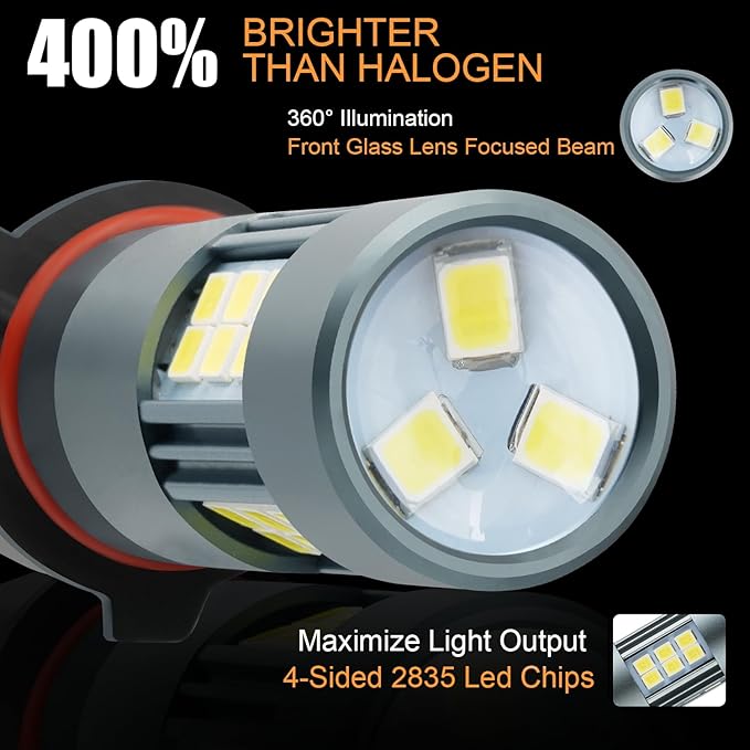 H10 LED Bulbs, 9145 9140 Fog Light 6500K Cool White, Pack of 2