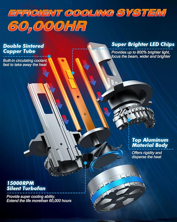 FAHREN H4/9003 Bulbs, Upgraded 120W 55000LM Bright Fog Lighting Bulb, 6500K Cool White IP68 Waterproof tire lights,Quick Installation, Pack of 2